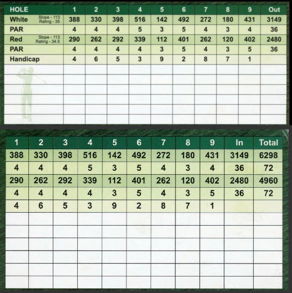 Scorecard